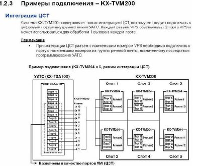 Примеры подключения – KX-TVM200.JPG